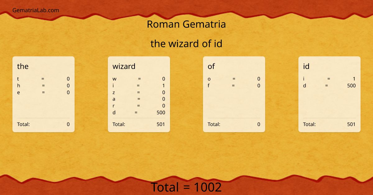 the wizard of id in roman Gematria